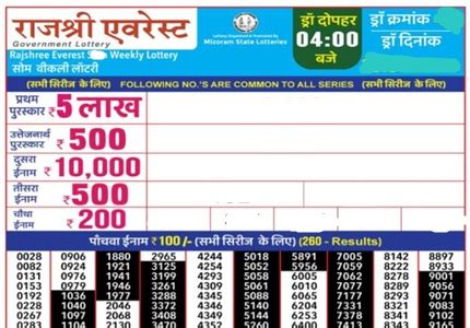rajshree mizoram lottery result|Institutional Finance and State Lottery, Government of Mizoram, .